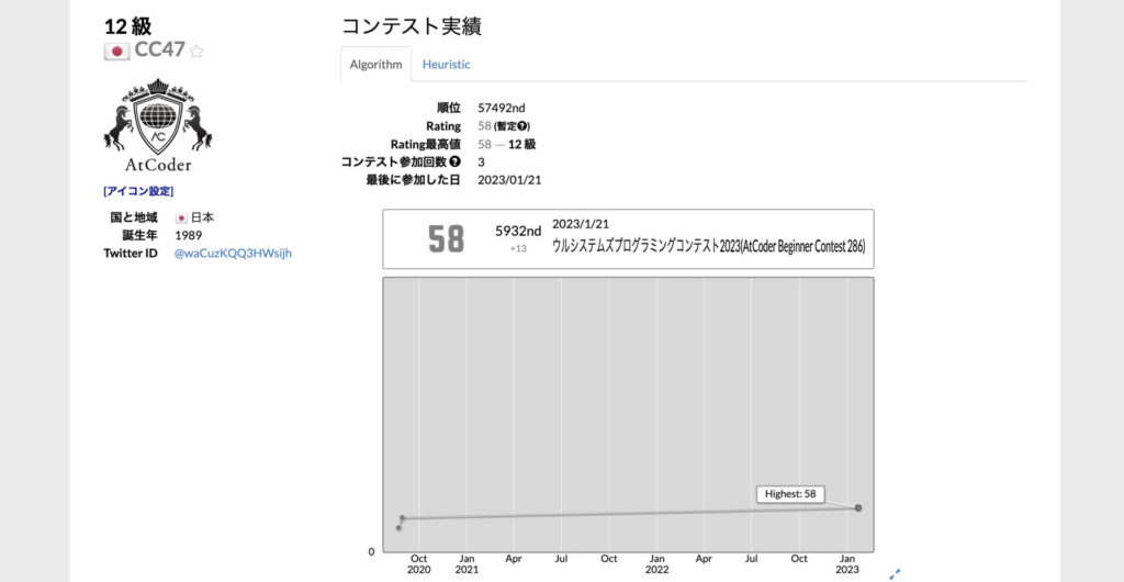 AtCoder-Rating-20230121