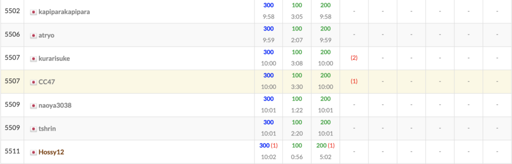 ABC288_Ranking