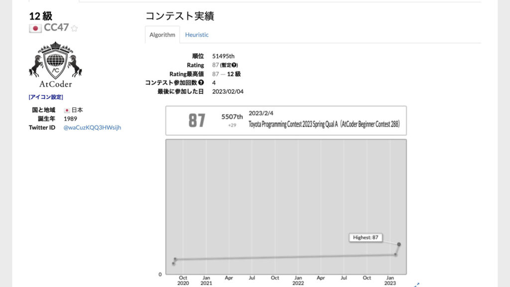 Rating-ABC288